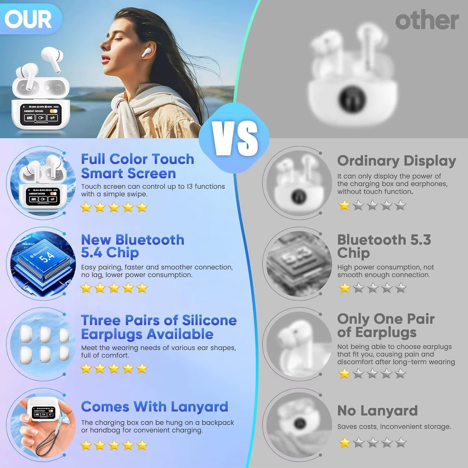 SonicPulse A9Pro™ - Auricolari Bluetooth Touch con Schermo LED Smart